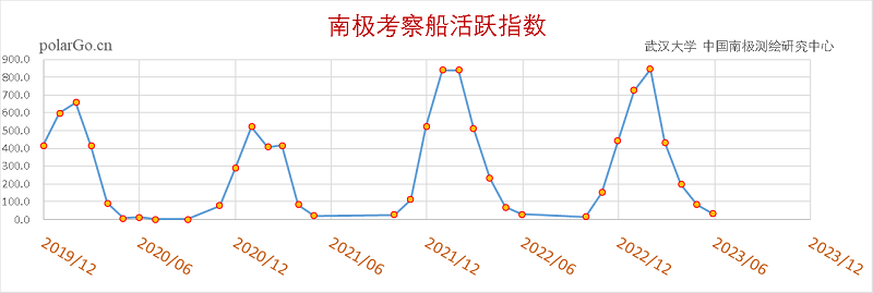 202306全球极地动态月报21