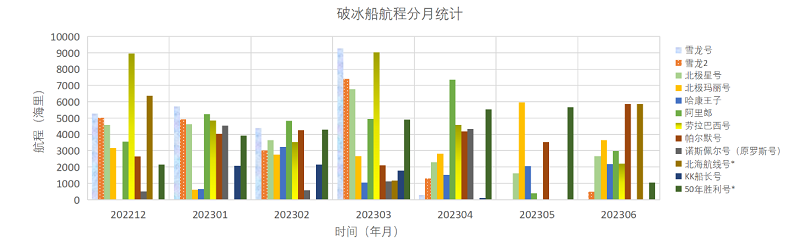 202306全球极地动态月报22