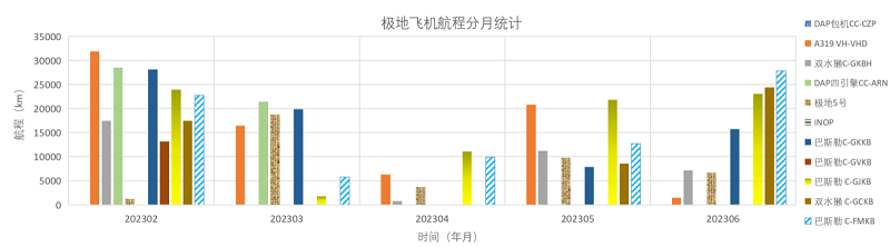 202306全球极地动态月报23