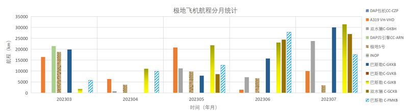 202307全球极地动态月报21