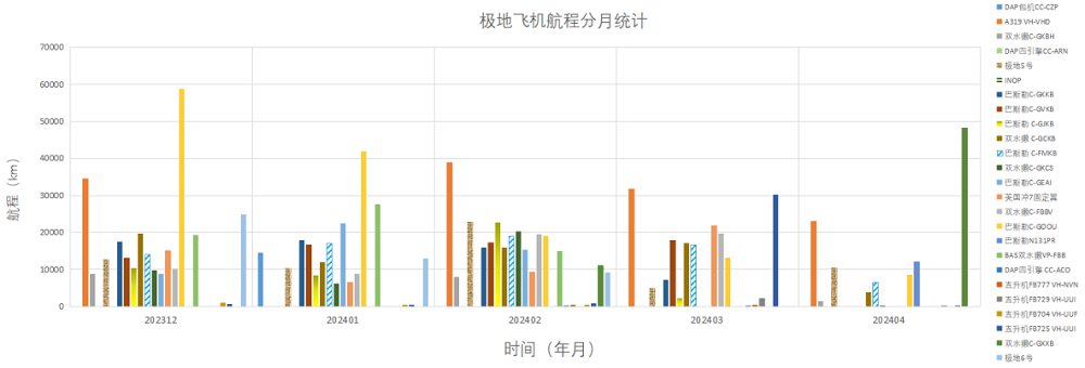 202404全球极地动态月报22