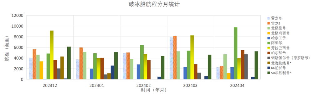 202404全球极地动态月报24