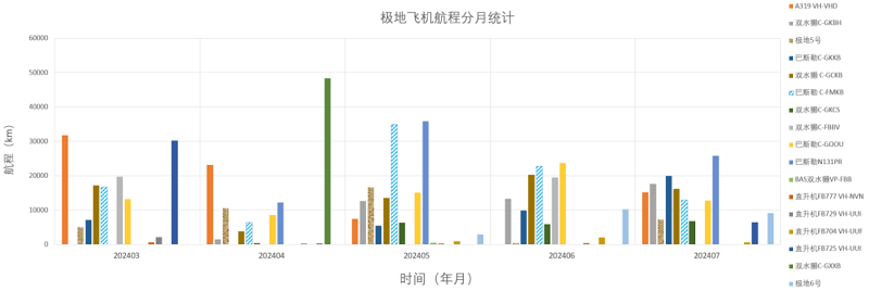 202407全球极地动态月报22