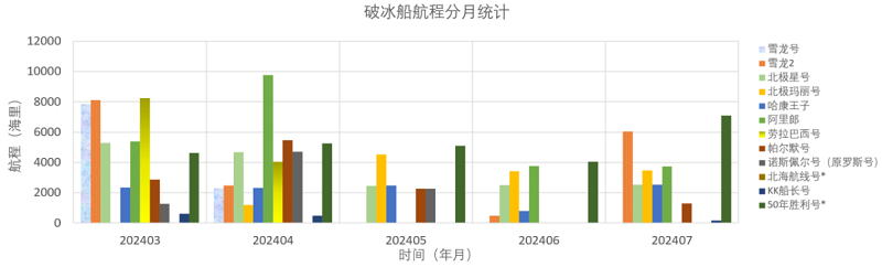 202407全球极地动态月报23