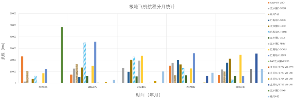 202408全球极地动态月报22