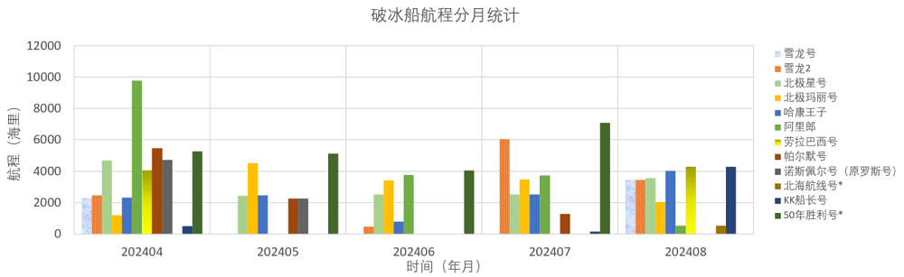 202408全球极地动态月报23