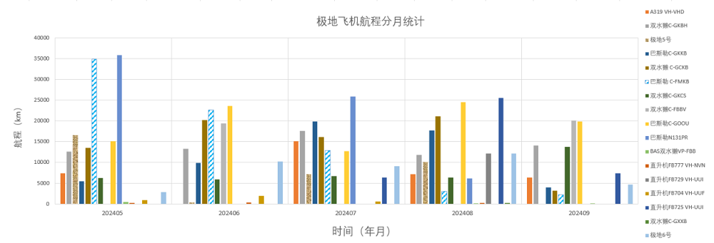 202409全球极地动态月报(v1)21