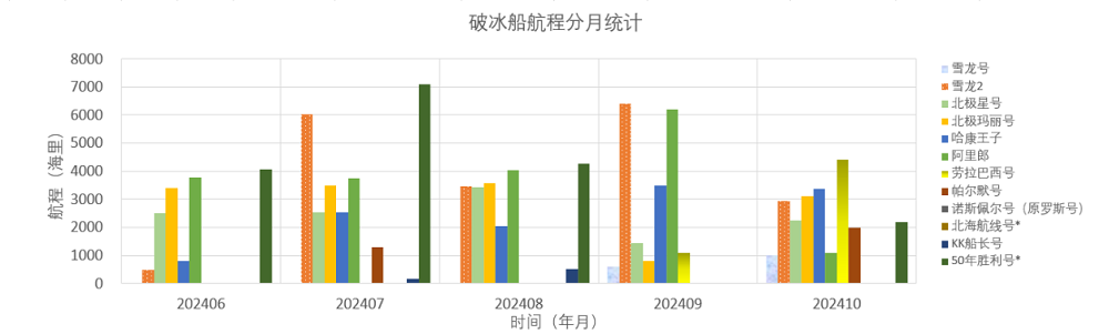 202410全球极地动态月报(v1)22