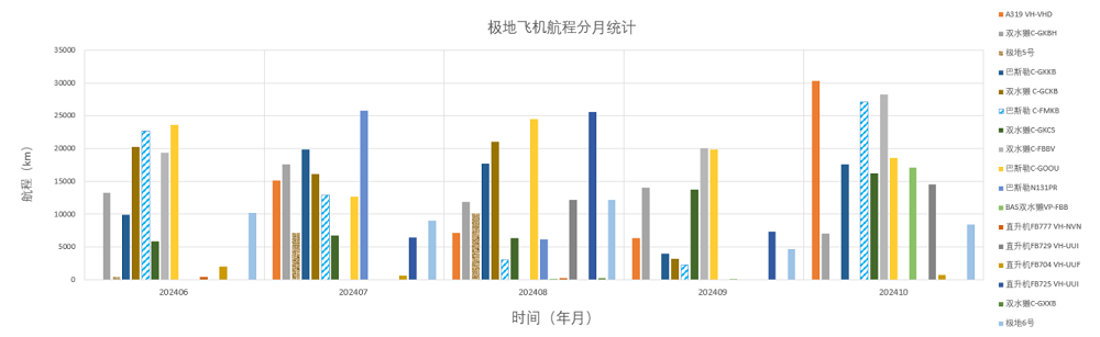 202410全球极地动态月报(v1)23